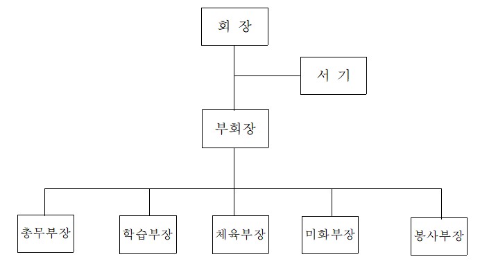 �б���ġȸ ����