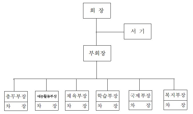 �л���ġȸ ����